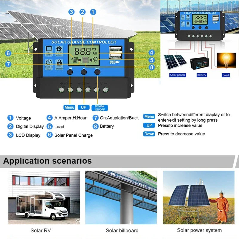 NNEOBA 1000W 12V Solar Panel with 60A Controller – Dual Output USB/DC Solar Charger